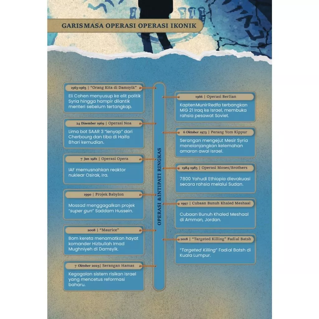 MOSSAD: Perisik, Propaganda & Perang Saraf - Image 3